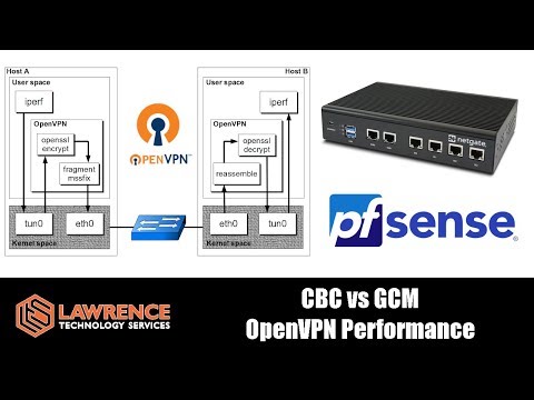 What's pfsense OpenVPN Speed difference between AES-CBC and AES-GCM? 128 VS 256?