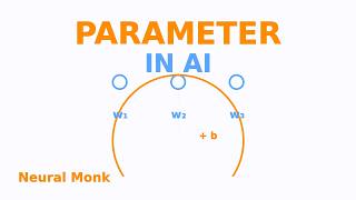 Parameter in AI Explained