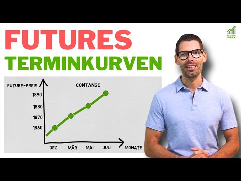 Futures Terminkurven richtig verstehen | Contango und Backwardation