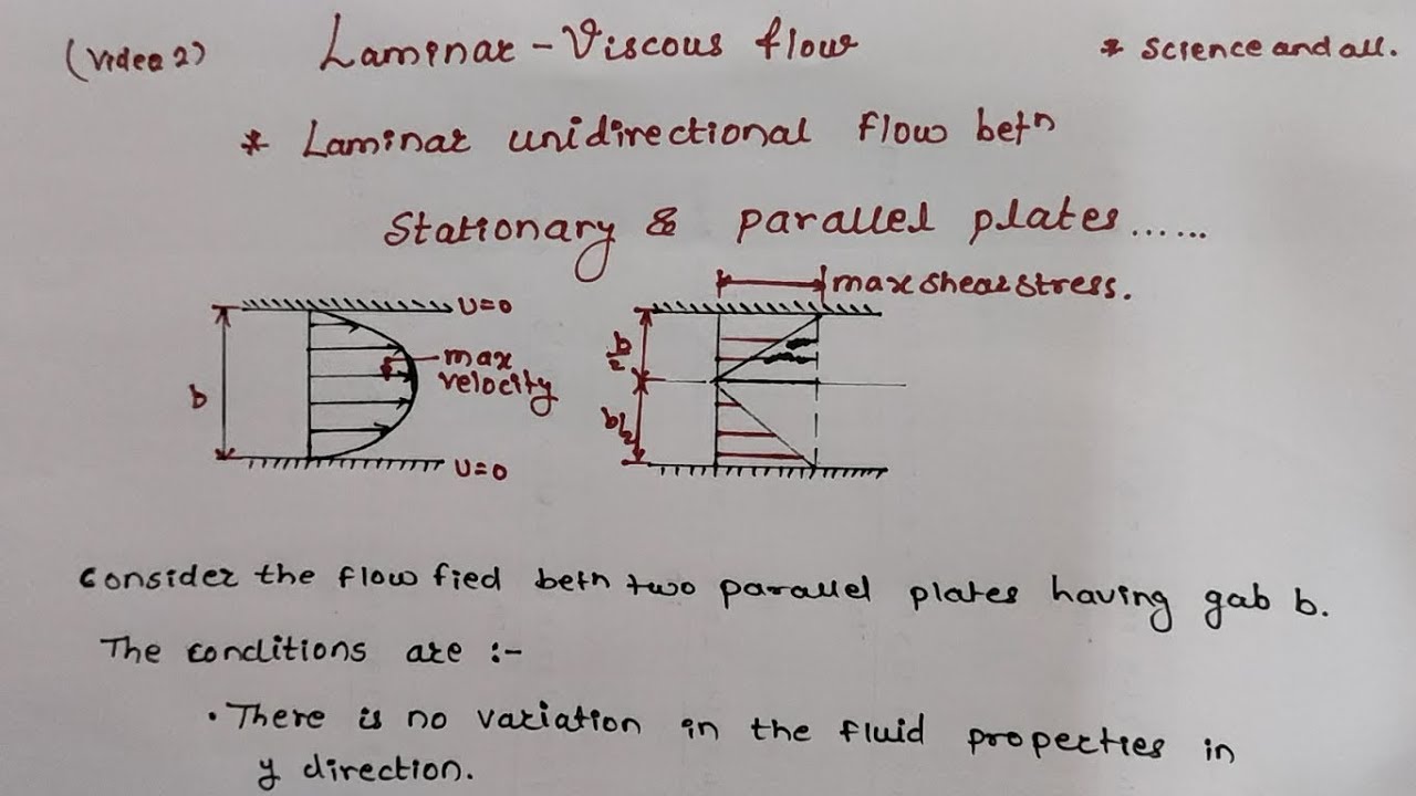 Laminar flow | Parallel  stationary Plates | derivation | complete description