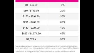 How to Make Money with Avon - Part 1 - Traditional Sales