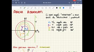 Download lagu Archi associati. Cosa sono e perché si usano? Spiegazione dettagliata del primo mp3