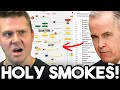 EXCLUSIVE: Carney’s Stock Holdings RELEASED... Nearly ALL AMERICAN!? — This Is a NATIONAL DISGRACE