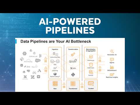 Smarter Data Pipelines Ai Ingestion Apache Iceberg Git Workflows In Snowflake