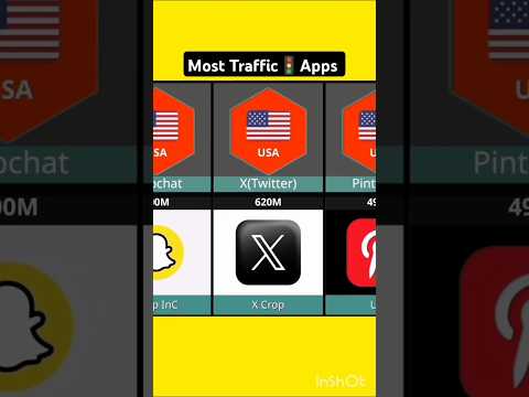 Most Traffic Apps And websites from different countries #shorts #facbook #youtubeshorts