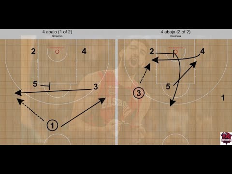Sistema de Kirolbet Baskonia para Tornike Shengelia (Euroliga 2017-2018)
