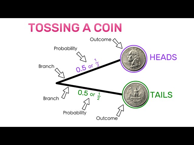 The Six Essential Math Formulas for Successful Trading | Magica