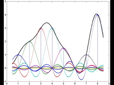 DSP Lecture 13: The Sampling Theorem