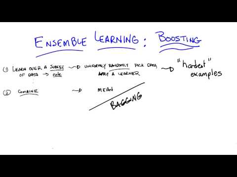 Supervised Learning Georgia Tech Machine Learning