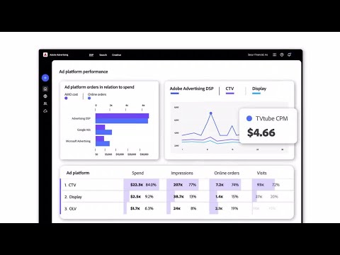 Plan, Create, Manage, & Optimize Ad Campaigns with Adobe Advertising | Adobe for Business