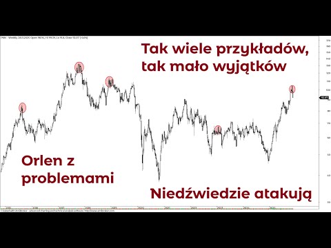 Orlen – Sygnały aktywowane, niedźwiedzie atakują. 100s z Piotrem Neidkiem