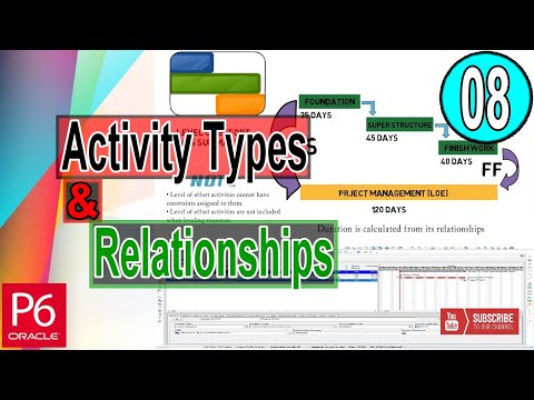 Save print Settings using Import and Export Primavera P6 layout Files Plf Solutions Tricks