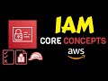 AWS IAM Core Concepts You NEED To Know