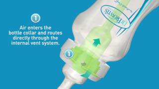 Dr Brown's Options Wide Neck Bottle How It Works