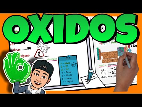 🚀 ÓXIDOS | FORMULACIÓN y NOMENCLATURA INORGÁNICA