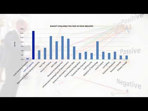 Biggest challenge in your industry - #AUW2018