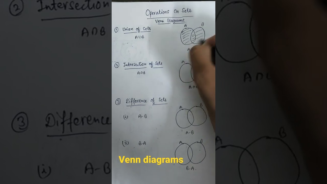 Venn Diagrams Operations on Sets union intersection and differences of Sets NCERT Maths Solution