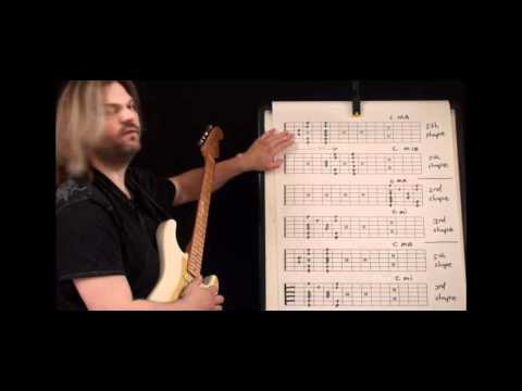 Easy Way to Solo Over Dominant 7th Chords