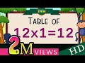 12-x1=12 Multiplication, Table of Twelve Tables Song Multiplication Time of tables - Math tables.