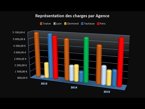 Présentation des graphiques dans Excel