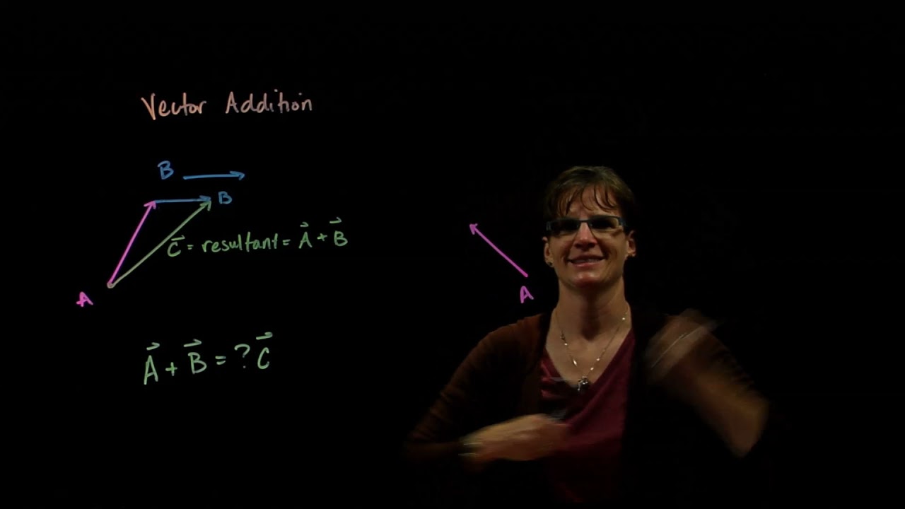 Vector Addition Graphically - Example Problem 1