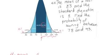 Introduction to Normal Distribution