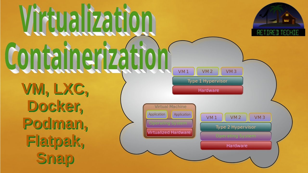 Containerization and Virtualization