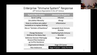 Thumbnail for 🤐 Organizational Silence: When Teams Stop Speaking Up