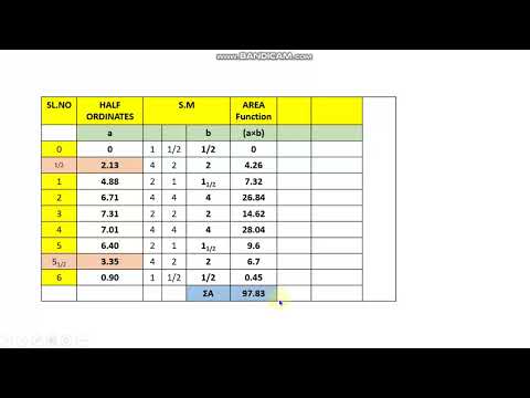 Simpsons 1/3rd half stations Solved