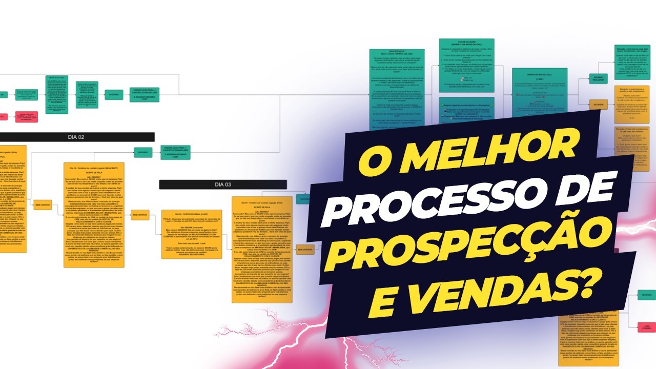 Como eu cresci a Minha Agência de Tráfego do 0 a 100k/mês em menos de um ano