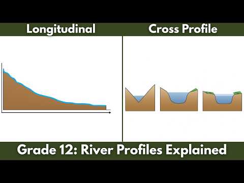 Grade 12 Geography: River Profiles Explained – Longitudinal & Cross Profiles Made Easy!