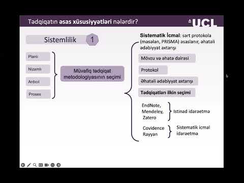 İstinad idarəetmə proqramları və əlavə vasitələr | Sistematik İcmalın Əsasları | Sistematiklik