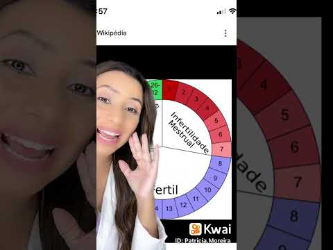 Quantos dias após a menstruação é o período fértil?