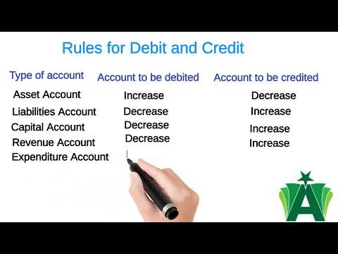 Rules of Debit and Credit | Accounting basics |