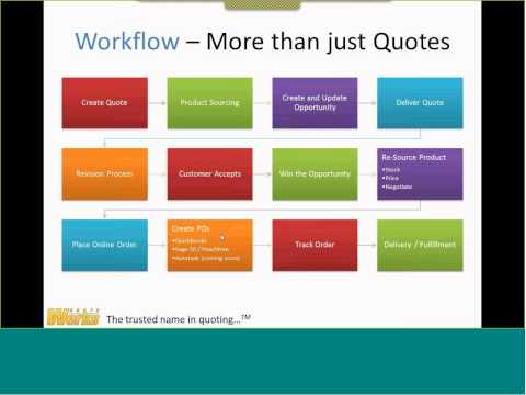 Len DiCostanzo, Autotask's SVP of Community & Biz Dev, and Brian Laufer, Vice President at QuoteWerks discuss QuoteWerks and Autotask