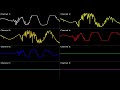 SNES F Zero Red Canyon Oscilloscope View