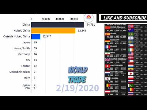 22 /01 /2020  __.  27 /03/ 2020 Corona viruse WORD Trade