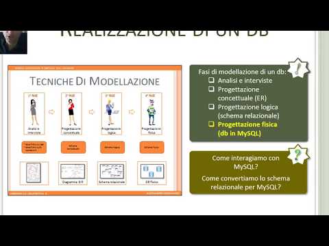 schema fisico 01 introduzione