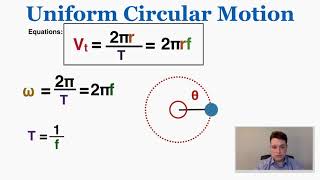 Uniform Circular Motion - IB Physics