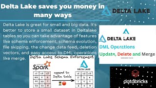 DataBricks- Delta Lake Saves Your Money in many ways