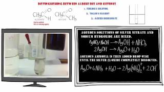Carbonyls 7. Tests to distinguish aldehydes from ketones.
