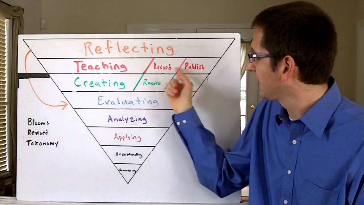 Beyond Bloom's Revised Taxonomy (Version 1) - Dr. Lodge McCammon