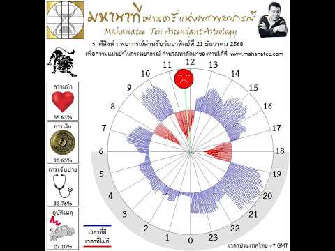 ��ԡ���ʹ٤�Ի�Դ���