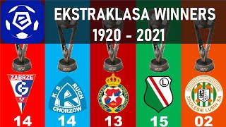 EKSTRAKLASA WINNERS LIST 1920 - 2021 | LEGIA WARSAW CHAMPION 2021