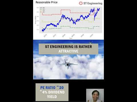 A Quick Update on ST Engineering (SGX: S63) Early 2022