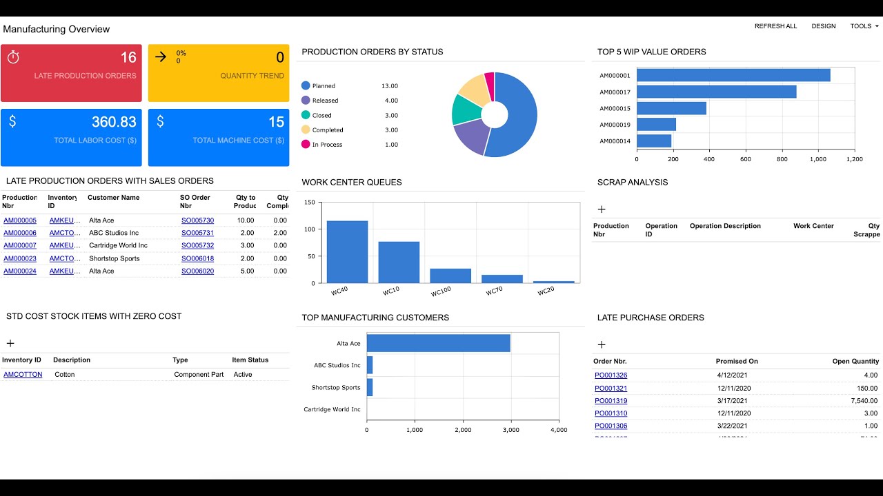 Acumatica Production Process with MRP