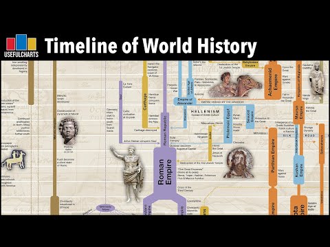 image-What are two types of timelines?