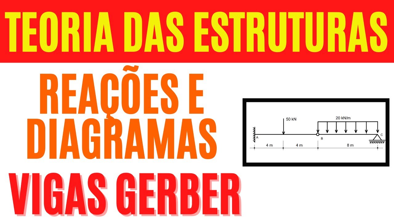 Teoria das Estruturas Vigas Gerber  Reações diagramas como calcular e construir