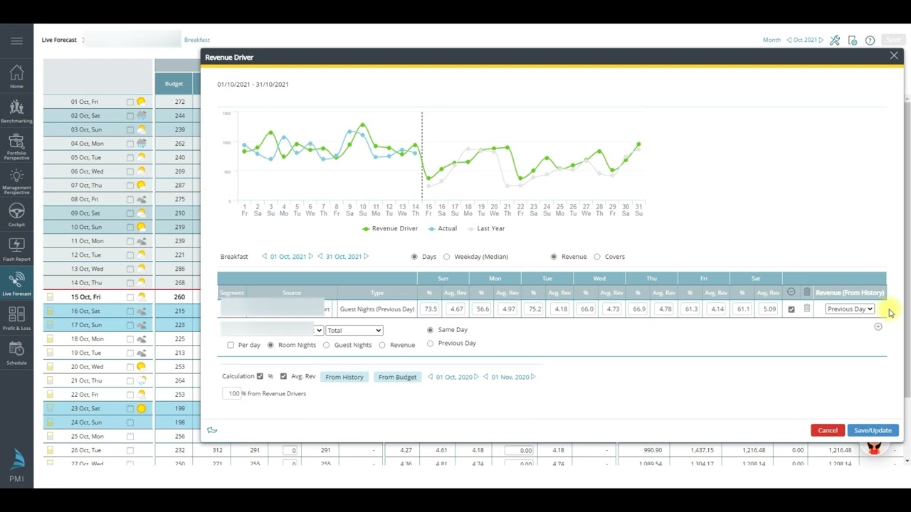Live Forecast 5/5 Breakfast 