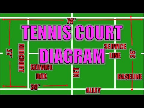 YouTube video about The areas of a tennis court